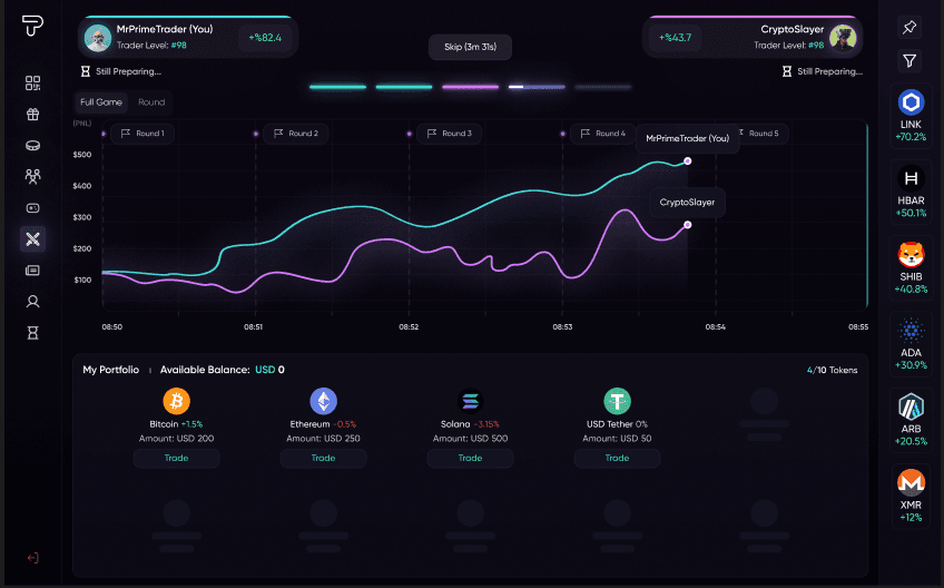 Prime Trader case study by Teqnir in Toronto